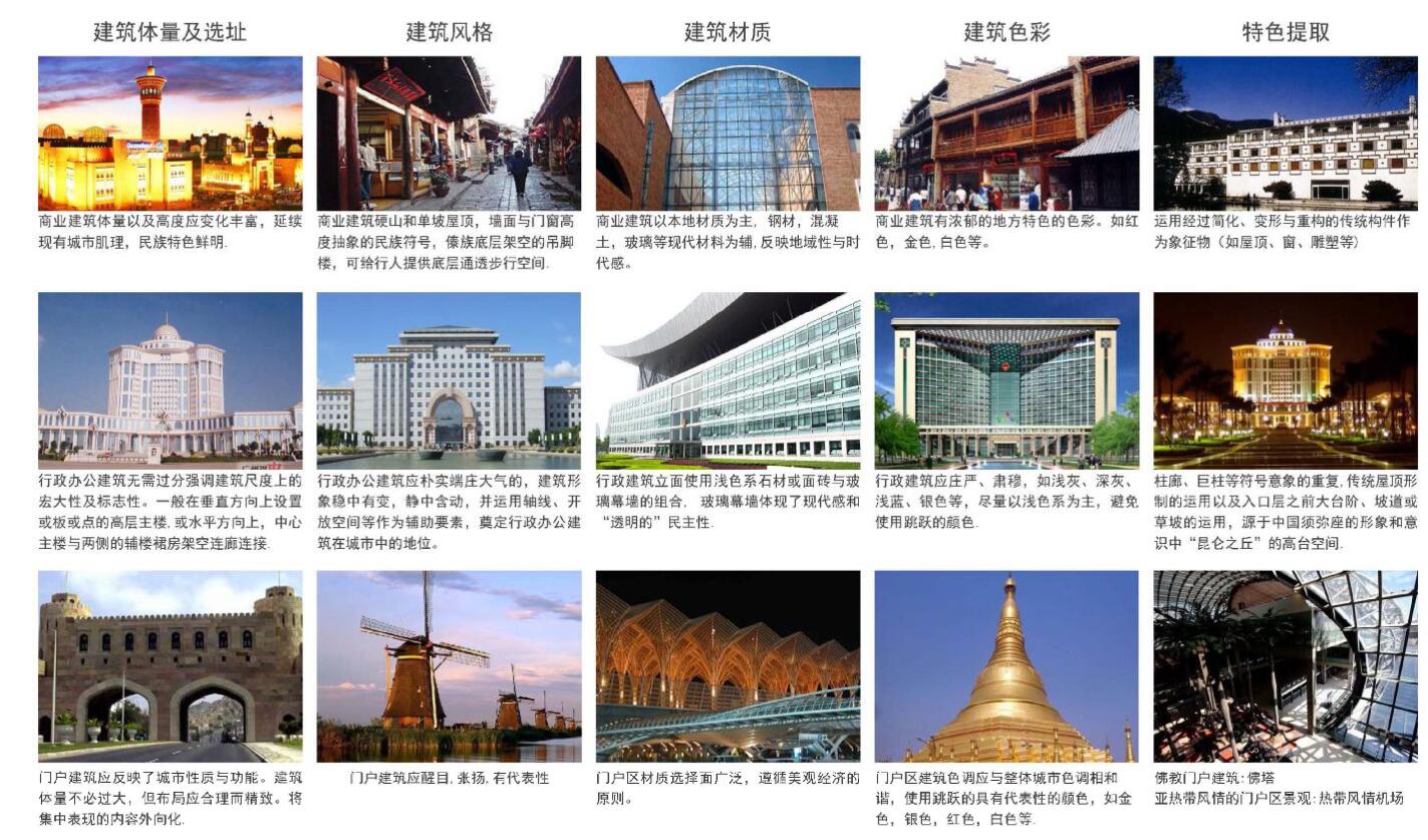 芒市全域旅游规划